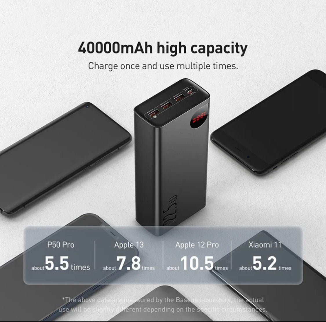 סוללת גיבוי עוצמתית ואיכותית בקיבולת של 40,000 Mha עם טעינה מהירה של 22.5W של חברת baseus עם משלוח חינם עד בית הלקוח