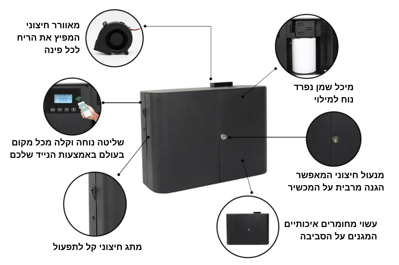 מפיץ ריח על בסיס שמן ואדים בחלל עד 500 מ״ר משלוח חינם לכל הארץ מגיע עם 1 ליטר  מספיק עד 3 חודשים